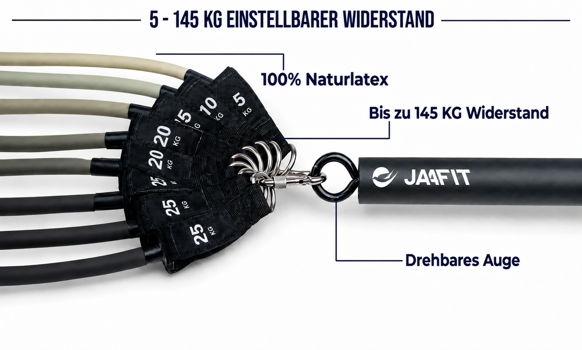 Der Widerstand wächst mit dir