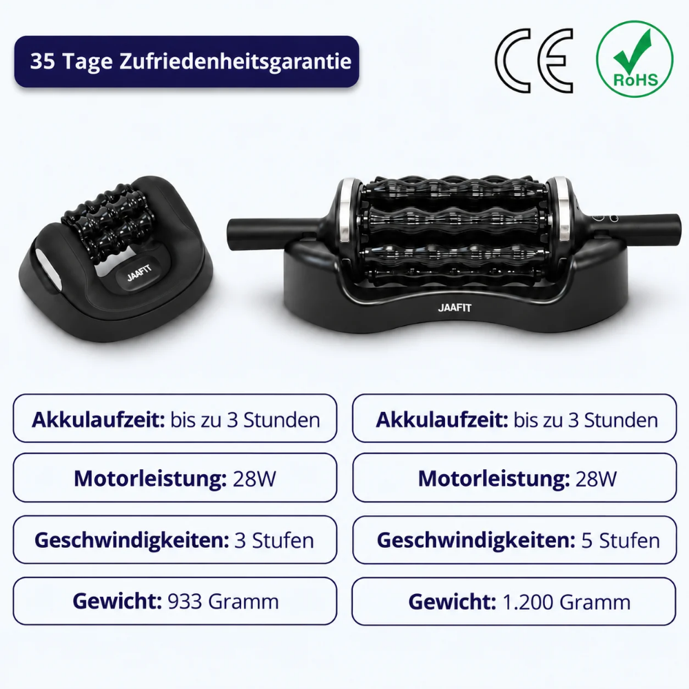 MassageRoller-Bundle